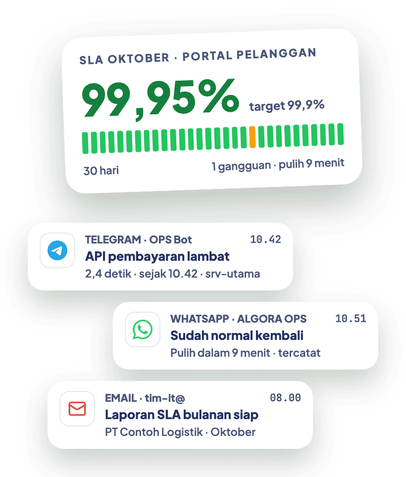 Contoh tampilan ALGORA OPS