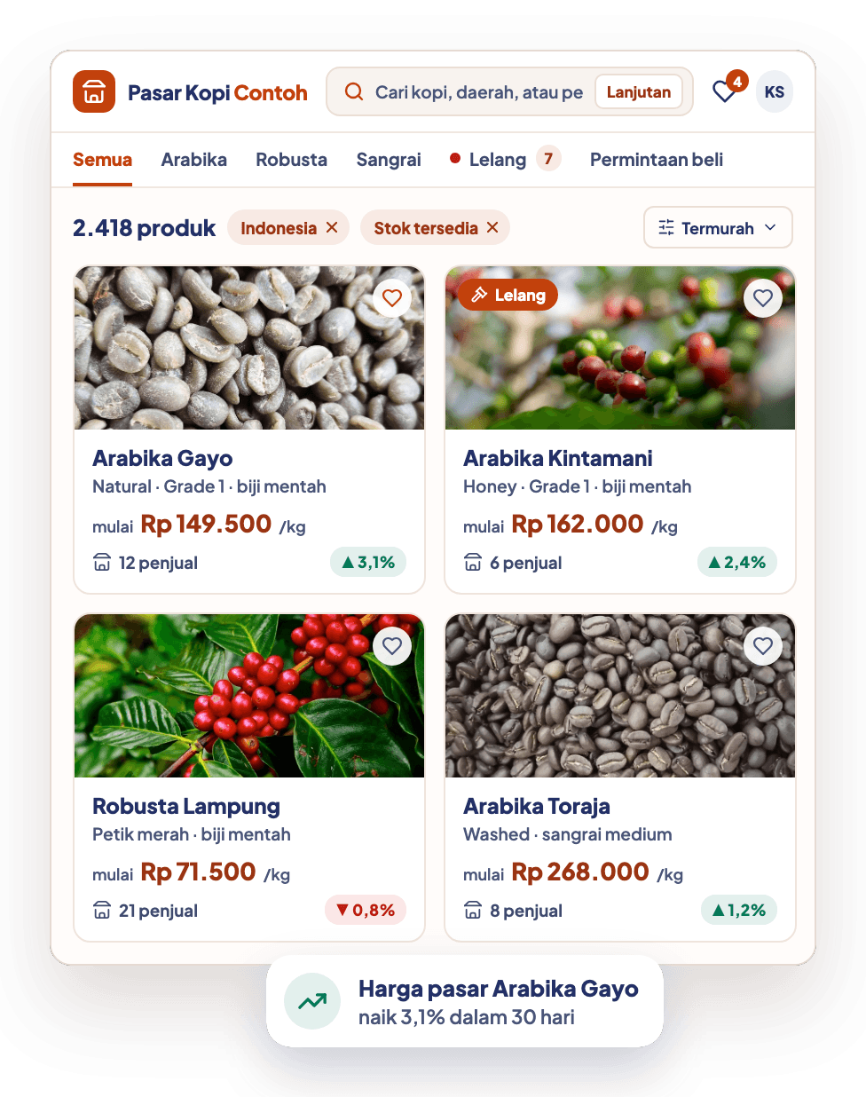 Contoh tampilan ALGORA MARKET